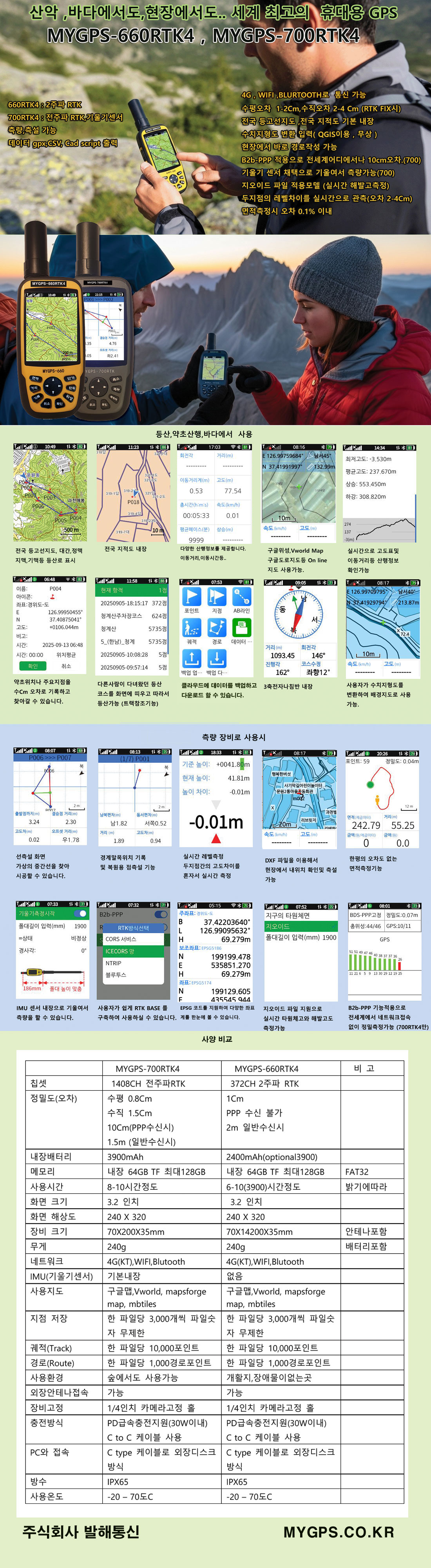 700RTK4_CATALOG2_1100.png
